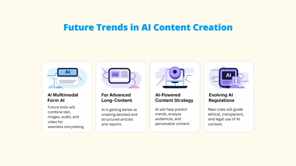 Image titled 'Future Trends in AI Content Creation' showing four trends: 'AI Multimodal Form AI' with a screen combining text, images, audio, and video, 'For Advanced Long-Content' with a tablet and document icon, 'AI-Powered Content Strategy' with a camera and target icon, and 'Evolving AI Regulations' with a screen and dice icon. Keywords: Generative AI for Content Creation, Generative AI, Content Creation