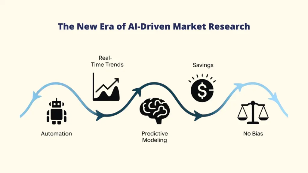 A mobile-responsive design for a Market Research Tool displaying a circular chart and various analytic widgets to track campaign performance on a smartphone or tablet screen.	Market Research Tool; AI-Powered Market Research; AI-Powered Market Research Tool