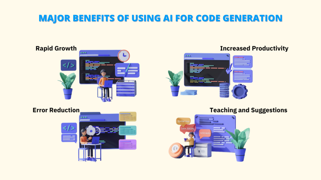 Image showcasing the major benefits of using AI for code generation, including rapid growth, increased productivity, error reduction, and teaching and suggestions. The image features illustrations of people coding with AI tools for Automatic Code Generation