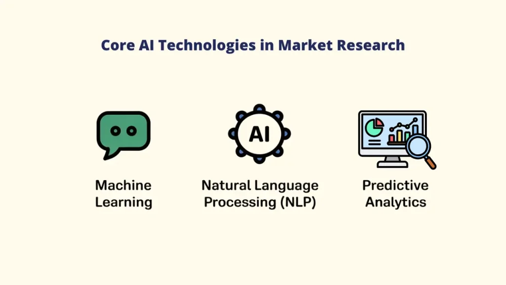 A tablet screen showing the analytics dashboard of an AI-Powered Market Research application with a colorful bubble chart visualization and summary stats for quick market insights.	AI-Powered Market Research; AI-Powered Market Research Tool; Market Research Tool