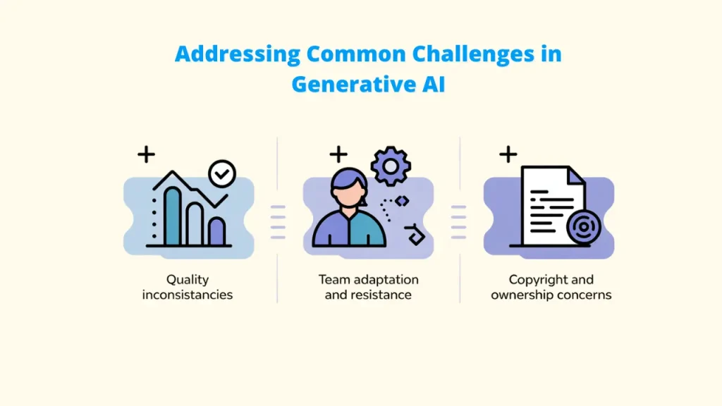 Image titled 'Addressing Common Challenges in Generative AI' showing three main challenges: 'Quality inconsistencies' with a graph icon, 'Team adaptation and resistance' with a people and gear icon, and 'Copyright and ownership concerns' with a document icon. The focus of the image is on Team adaptation and resistance. Keywords: Generative AI for Content Creation, Generative AI, Content Creation.
