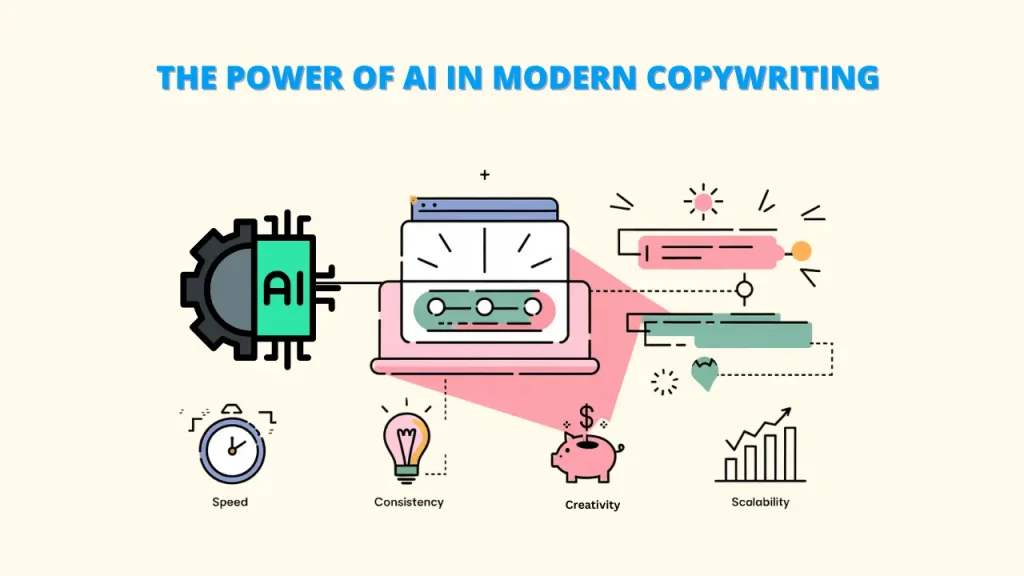 THE POWER OF AI IN MODERN COPYWRITINGUnlock the power of AI to revolutionize your copywriting process!AI offers a range of benefits, including:Speed: Generate content in seconds
Consistency: Maintain brand voice and tone
Creativity: Generate unique and engaging ideas
Scalability: Handle large volumes of content
Keywords: copywriting tools, AI copywriting tools, AI Tools for Copywriting