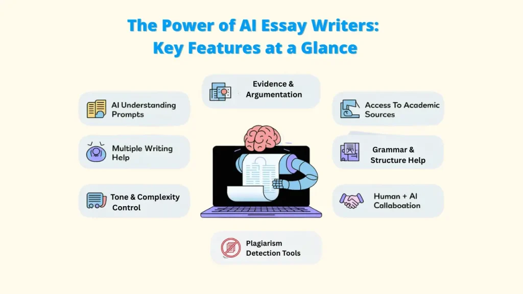 A plain, blank black image with no discernible content or features. Keywords: AI Writer for Essays, Best AI writer for Essays, AI Writer.