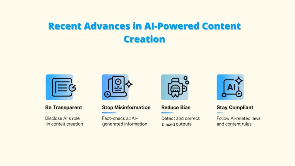 Image titled 'Recent Advances in AI-Powered Content Creation' outlining four ethical considerations: 'Be Transparent' with a document icon, 'Stop Misinformation' with a phone and cross icon, 'Reduce Bias' with a weighing scale icon, and 'Stay Compliant' with an AI symbol and checkmark. Keywords: Generative AI for Content Creation, Generative AI, Content Creation