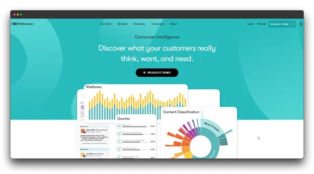 Meltwater homepage for "Consumer Intelligence" with a prompt to "Discover what your customers really think, want, and need." The background shows data visualization graphs from the platform, acting as a Market Research Tool.	Market Research Tool; AI-Powered Market Research (implied)