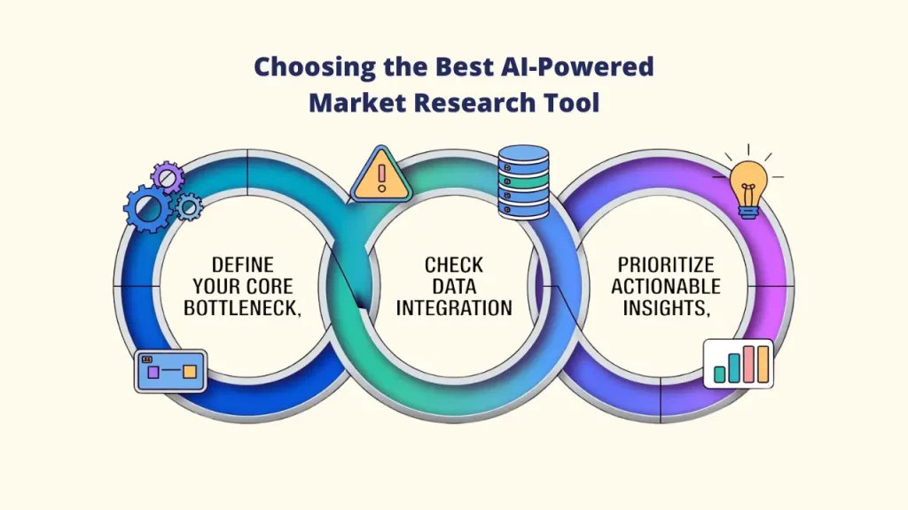 A mobile-responsive design for a Market Research Tool displaying a circular chart and various analytic widgets to track campaign performance on a smartphone or tablet screen.	Market Research Tool; AI-Powered Market Research; AI-Powered Market Research Tool
